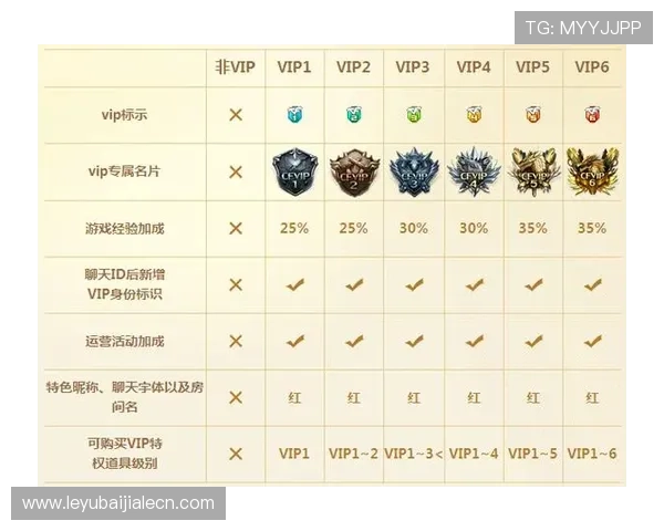 广东ag的贵宾会会员权益升级攻略,助你享受更高等级的专属特权 广东ag的贵宾会会员权益升级攻略,助你享受更高等级的专属特权