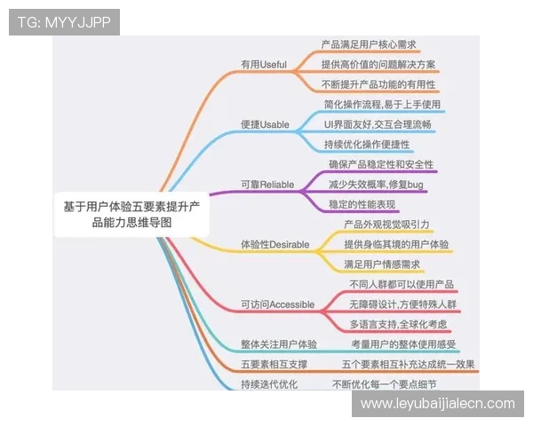 AG真人馆用户体验提升指南：优化操作流程提升游戏体验的实用技巧