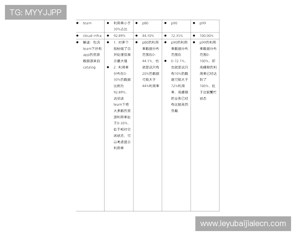 DB真人旗舰中国集团如何实现技术创新，提升用户体验和平台竞争力