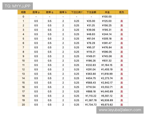百家乐自动下注实现技巧详解帮助玩家轻松提升胜率